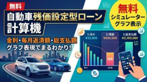 自動車の残価設定型ローンの計算機