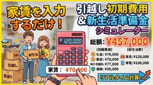 家賃を入力するだけで、敷金・礼金・仲介手数料などの不動産初期費用と家具・家電の購入費用を合算。